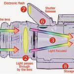 kamera elektronik