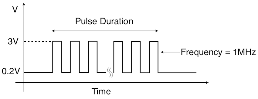 sinyal pulse